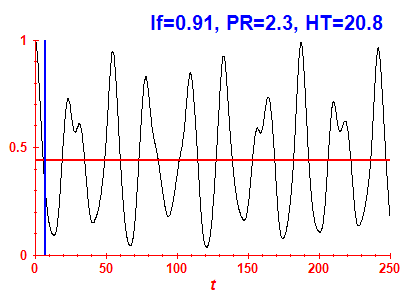 Survival probability